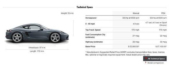 保时捷卡宴全国有多少辆,保时捷卡宴在国外的销量