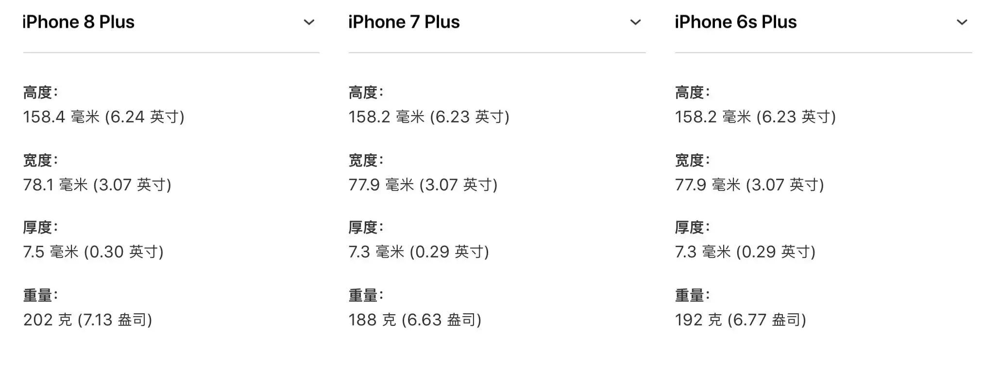 苹果8和苹果7哪个更好用,苹果8和苹果7哪个好用