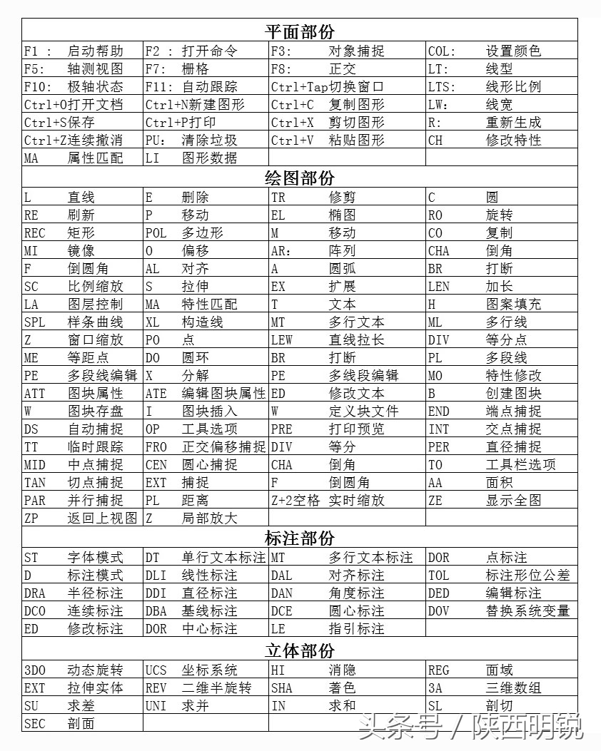 画施工图多久能把细节都弄明白,画施工图的时候哪些地方注意成块