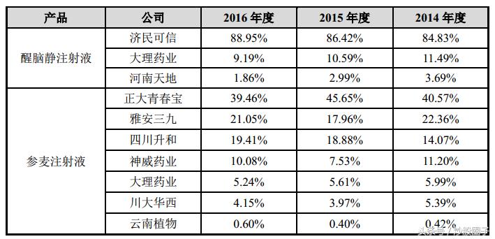 大理药业股份有限公司产品介绍,大理药业中药股