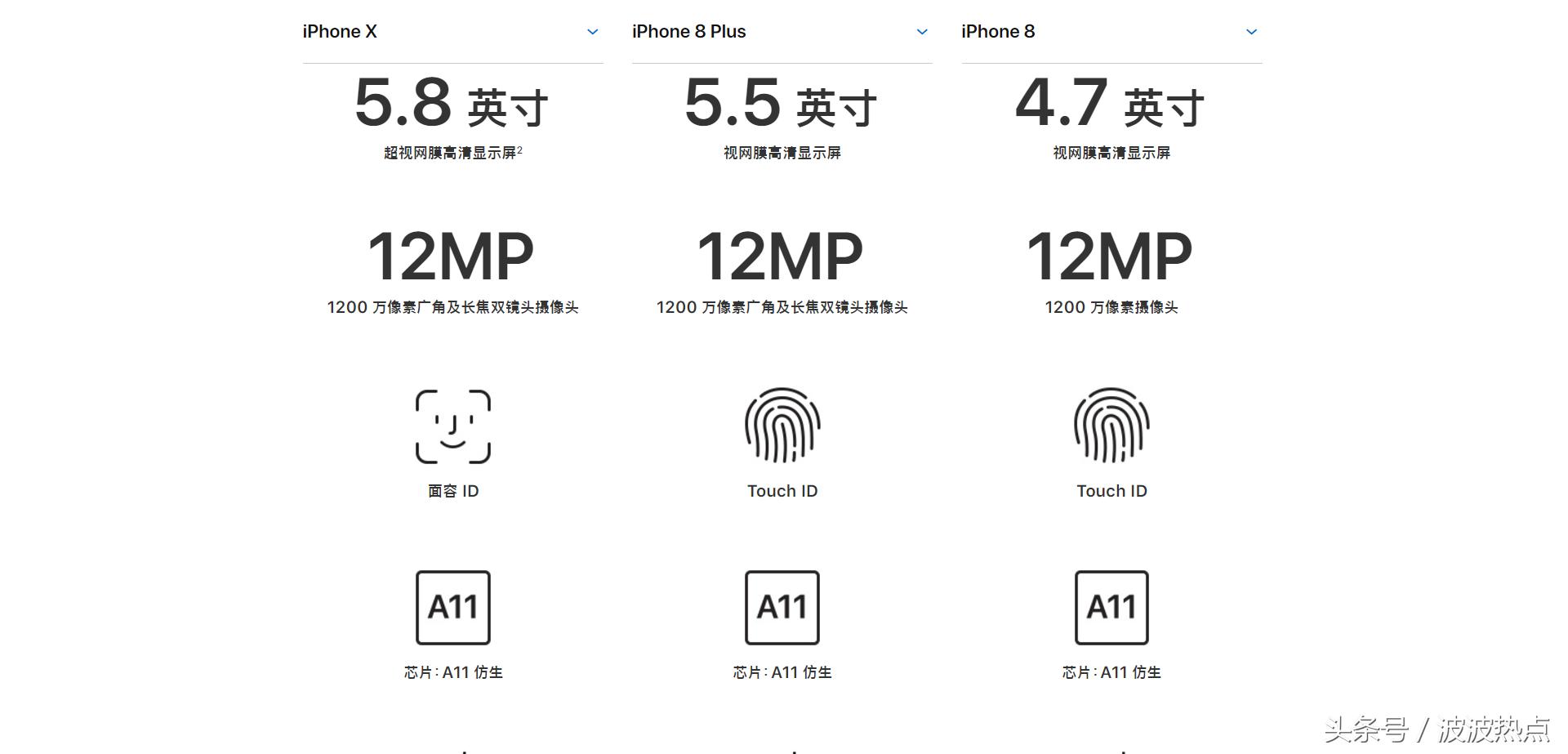 iphoneXR和iphone8哪个好,iphone8piphonexs哪个值得买