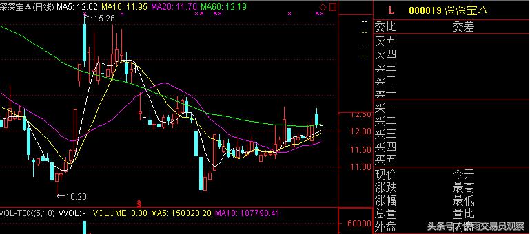 股票连跌停3天割肉吗,碰到连续几天跌停需要割肉吗