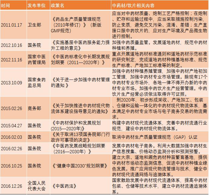药品流通追溯系统企业端,国家中药材流通追溯六大体系