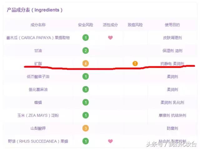 明星用的祛斑霜,木瓜霜能祛青春痘吗