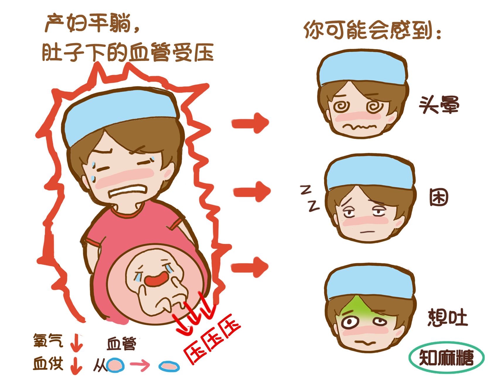 剖腹产必须知道的几件事,剖腹产一定要知道的事情