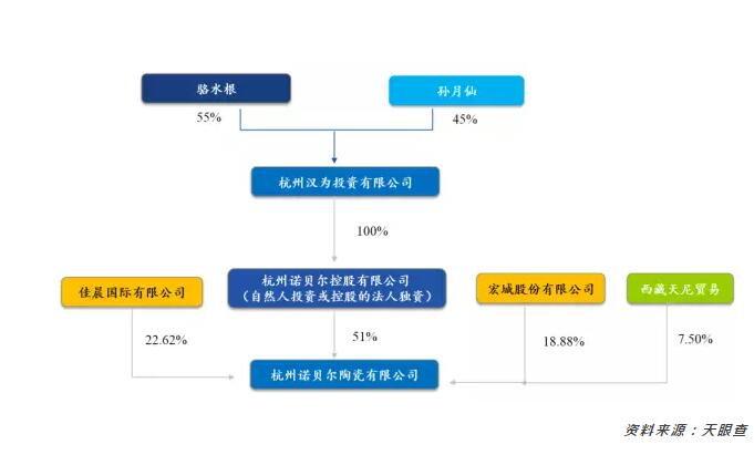 瓷砖行业深度解析,卫浴陶瓷行业深度分析