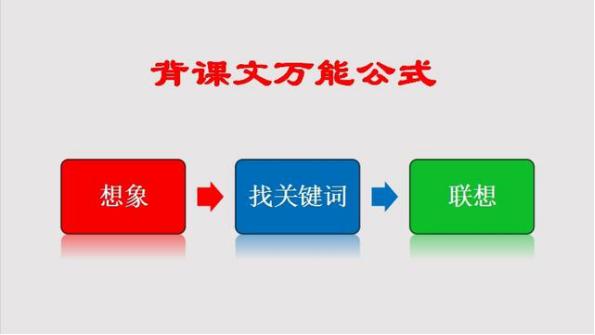 还在为记单词发愁,还在为自然拼读发愁吗