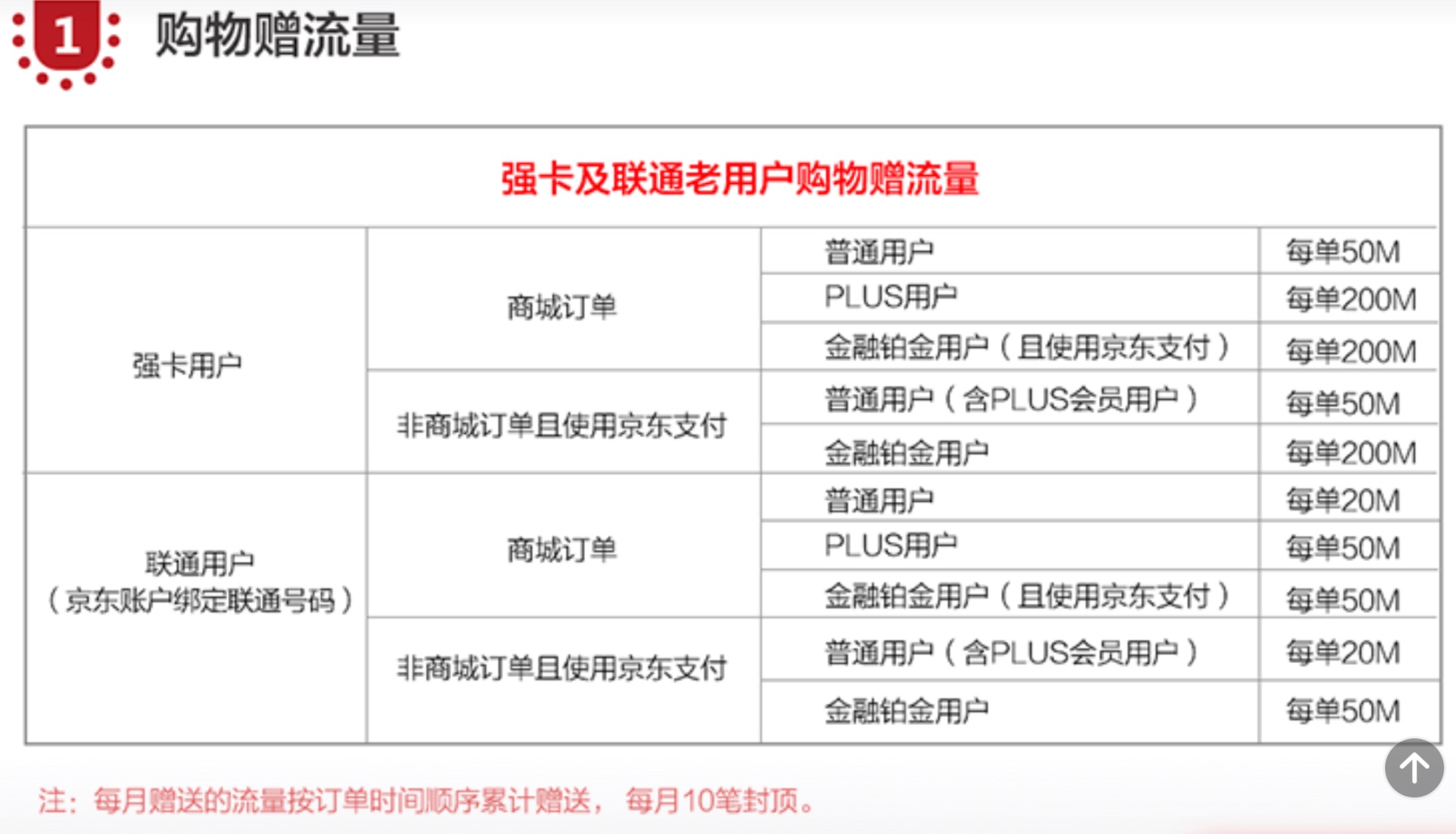 流量多通话多的手机卡推荐,大流量手机卡哪个最靠谱