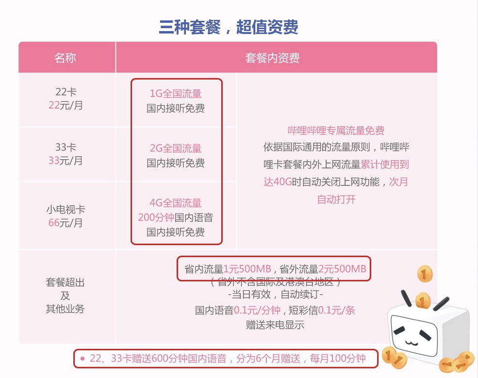 流量多通话多的手机卡推荐,大流量手机卡哪个最靠谱