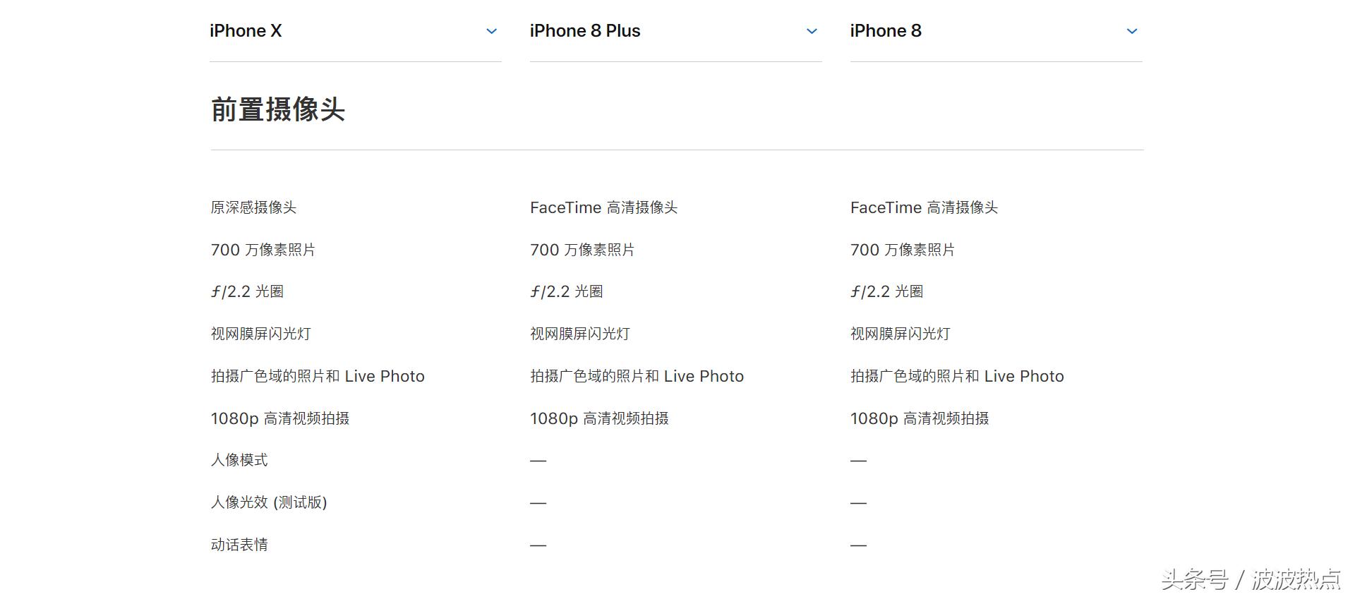 iphoneXR和iphone8哪个好,iphone8piphonexs哪个值得买