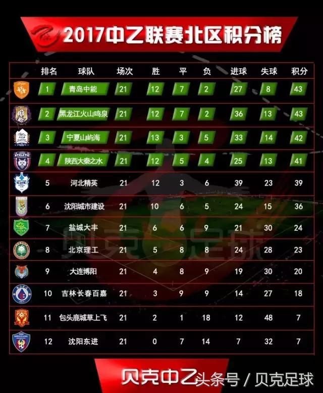 冲甲分析预测,2023冲甲形势