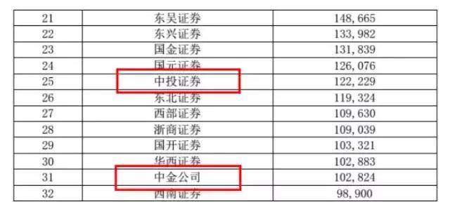 中金公司的投行贵族,中金公司和其他投行对比