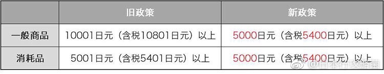 干货来临！手把手教大家如何在日本省钱扫货