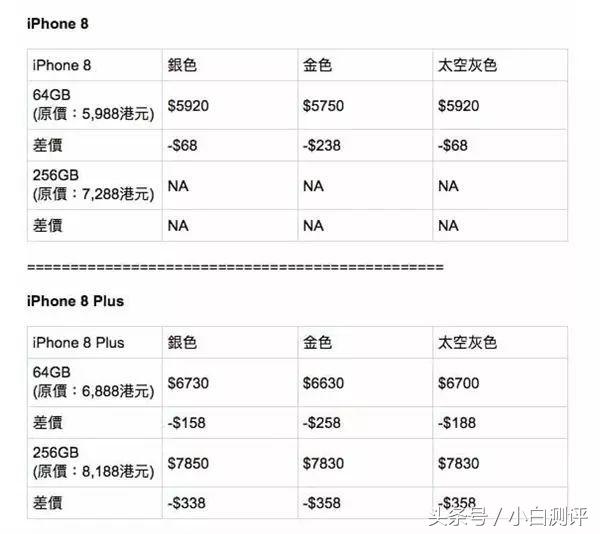 iPhone8/8Plus未发货价格暴跌小米笔记本降价400元送鼠标