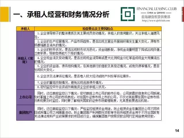 最新课程｜融资租赁租后管理流程分析（11集）