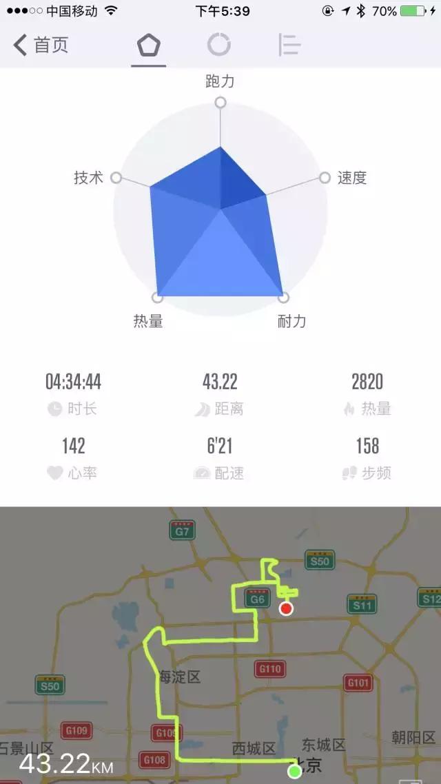 E1-hr｜北马430兔子心率为何突增？