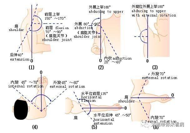 没有骨折但手伸不直,没有骨折但是还是疼痛