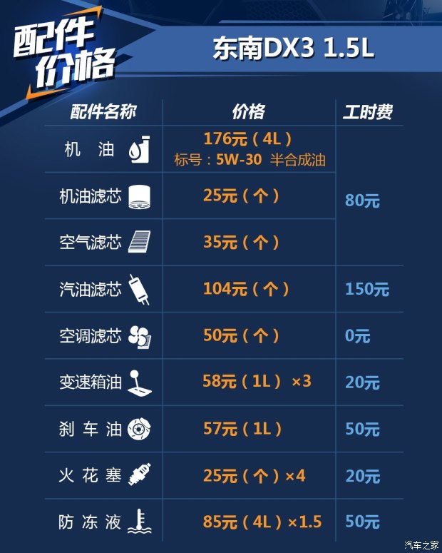 带t车保养与不带t车保养费,带t的车6万公里做什么保养