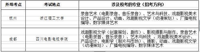 北京电影学院院校官网,北京电影艺术学院是什么学校