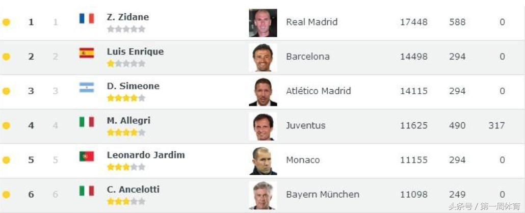 为什么齐达内不再执教皇家马德里,皇家马德里主教练齐达内