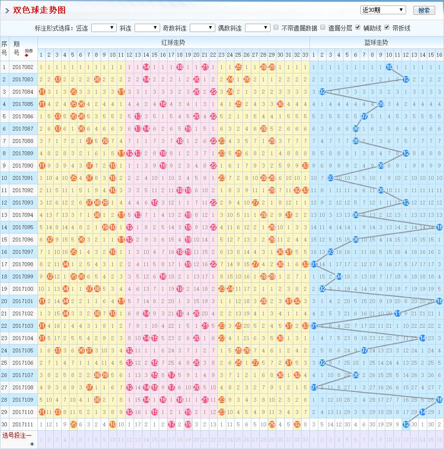 双色球中奖概率竟然高达……?