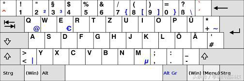 哪个国家的键盘跟中国一样,世界上各个国家的键盘是一样的吗