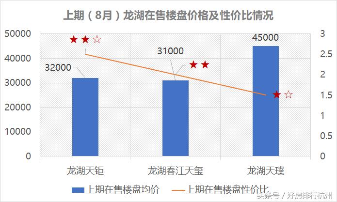 2017年杭州龙湖,龙湖为什么越来越好