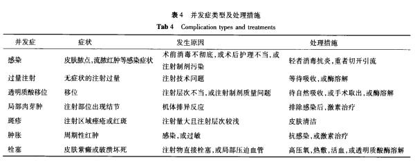 隆鼻最安全的是哪种隆鼻方法啊,隆鼻技术现在成熟了吗