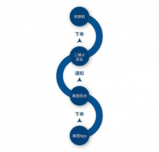 美团饿了么众包一起跑好不好,美团和饿了么结合的视频