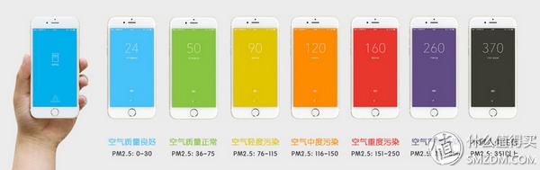 ffu空气净化器净化效果怎么样,ffu空气净化器对比空气净化器