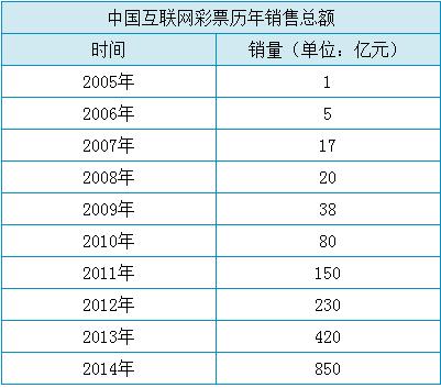 互联网彩票重启？八一八那些你不知道的内幕