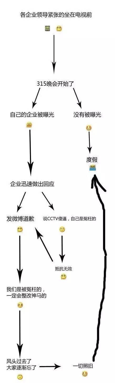 315丨外卖不敢点,淘宝不敢买!手把手教你如何分辨淘宝刷单!