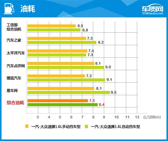 2015款速腾和2014款速腾区别,2015版大众速腾测评