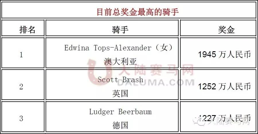33秒赚111万!股市靠边站,疯狂的上海环球马术冠军赛来啦