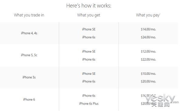 iphone各国版本区别,iphone官网回收标准