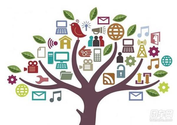 汽车团购哪个平台最好,汽车团购新模式