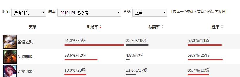 lpl赛事回顾最新解读视频,lpl比赛详细复盘rng