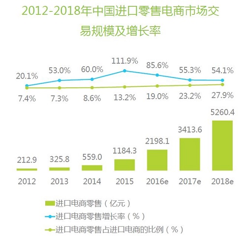 iAB全球科技大会聚焦数字营销爱点击成唯一中国行业表率