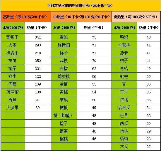 怎样才能参加深圳时装周,深圳如何正确减肥瘦身