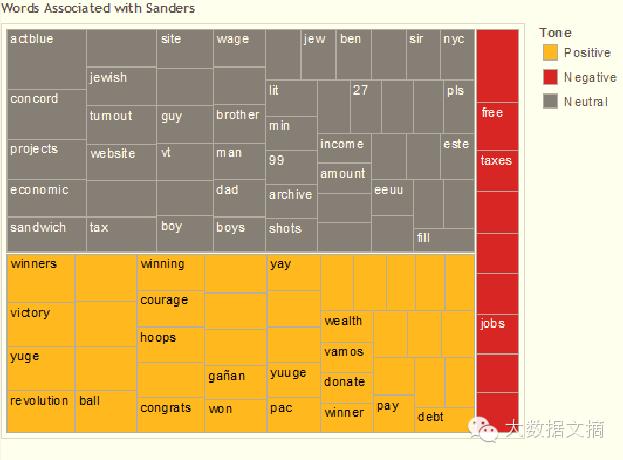 社交媒体分析:洞察希拉里面对的性别歧视