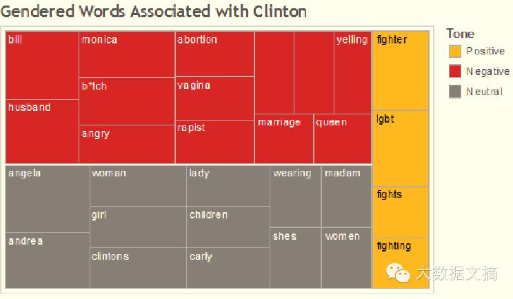 社交媒体分析:洞察希拉里面对的性别歧视
