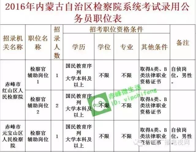 赤峰市招公务员多少人,关于赤峰市公务员最新招聘信息