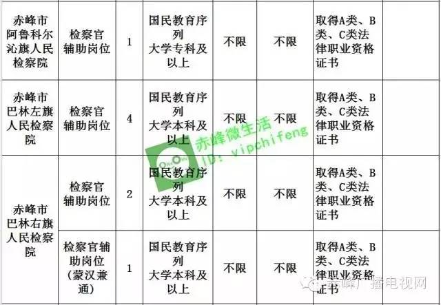 赤峰市招公务员多少人,关于赤峰市公务员最新招聘信息