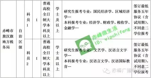 赤峰市招公务员多少人,关于赤峰市公务员最新招聘信息