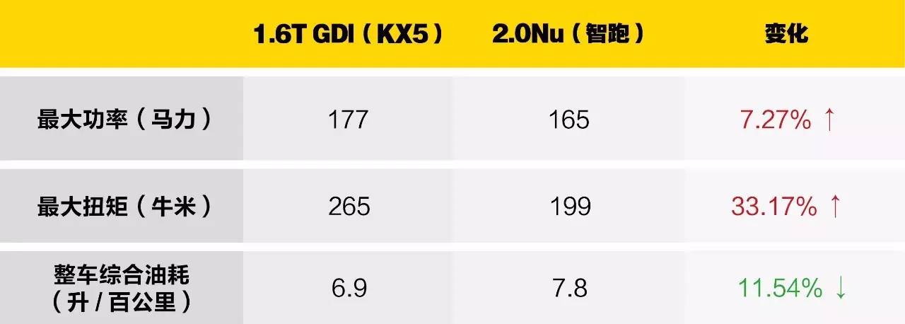 kx5有哪些问题,kx5三大件靠谱吗