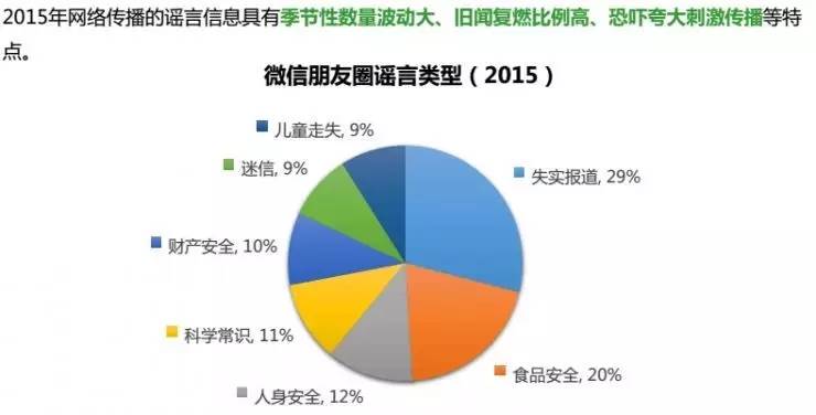 *局骗**横生的朋友圈,都是谁在帮微信辟谣?