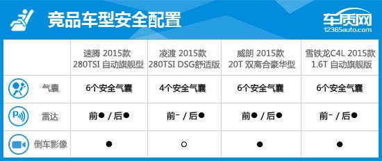 2015款速腾和2014款速腾区别,2015版大众速腾测评