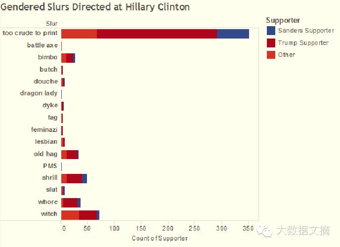 社交媒体分析:洞察希拉里面对的性别歧视