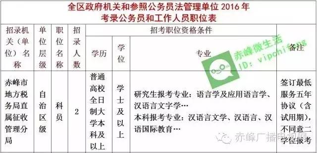 赤峰市招公务员多少人,关于赤峰市公务员最新招聘信息