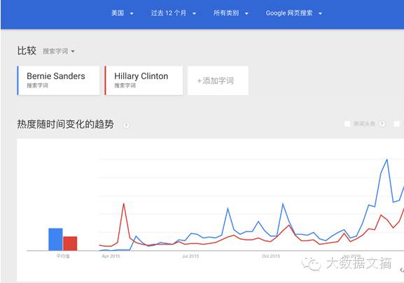 社交媒体分析:洞察希拉里面对的性别歧视